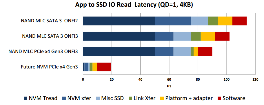 Nvme ahci 2025